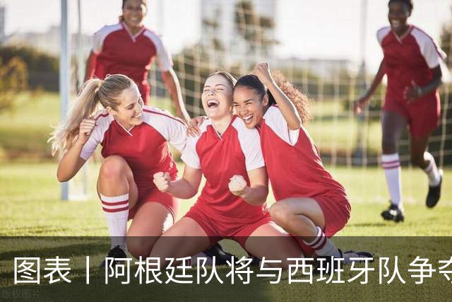 图表丨阿根廷队将与西班牙队争夺世界杯冠军