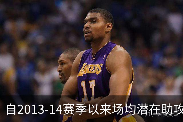 自2013-14赛季以来场均潜在助攻排行榜